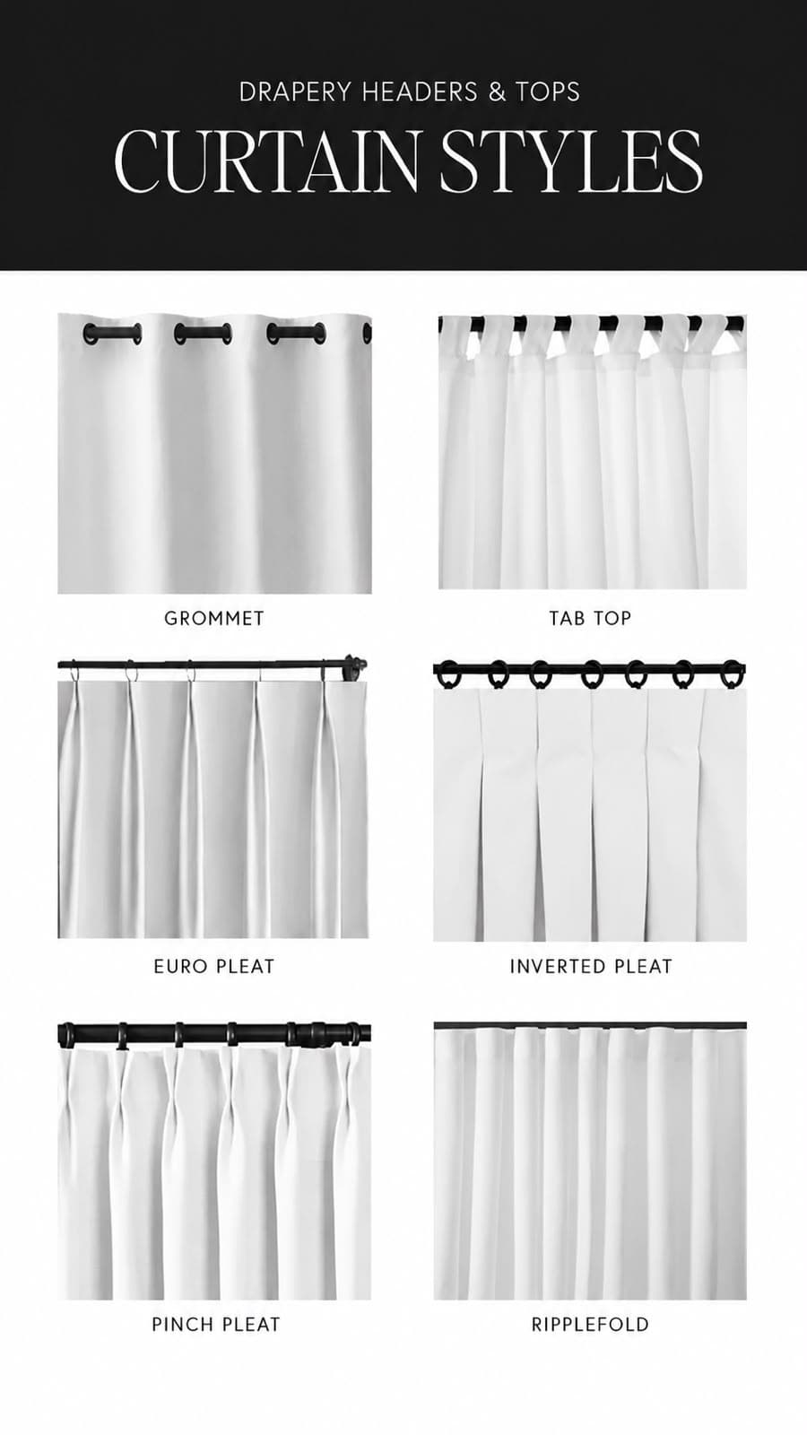 Curtain heading styles compared: grommet, tab top, euro pleat, inverted pleat, pinch pleat and ripplefold