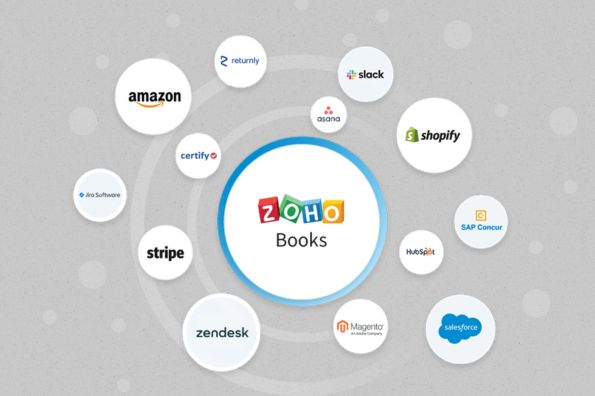 Accounts Hub+Zoho Books